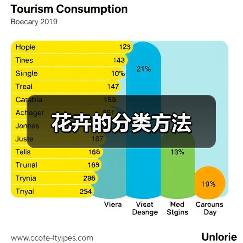 花卉的分类方法(图3)