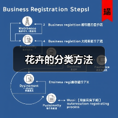花卉的分类方法(图1)