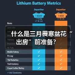 什么是三月畏寒盆花“出房”前准备？(图4)