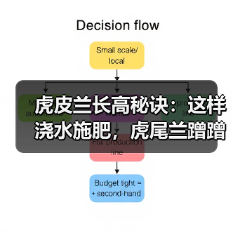 虎皮兰长高秘诀：这样浇水施肥，虎尾兰蹭蹭窜到两米高，还能年年开花特别香(图4)