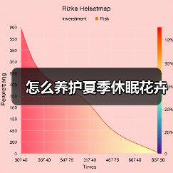 怎么养护夏季休眠花卉(图3)