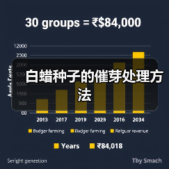 白蜡种子的催芽处理方法(图1) 白蜡种子的催芽处理方法(图1)
