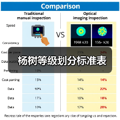 杨树等级划分标准表(图3)