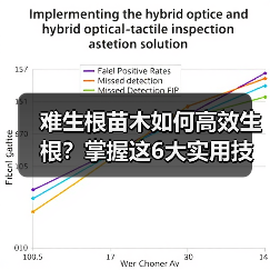 难生根苗木如何高效生根?掌握这6大实用技巧(图4) 难生根苗木如何高效生根?掌握这6大实用技巧(图4)